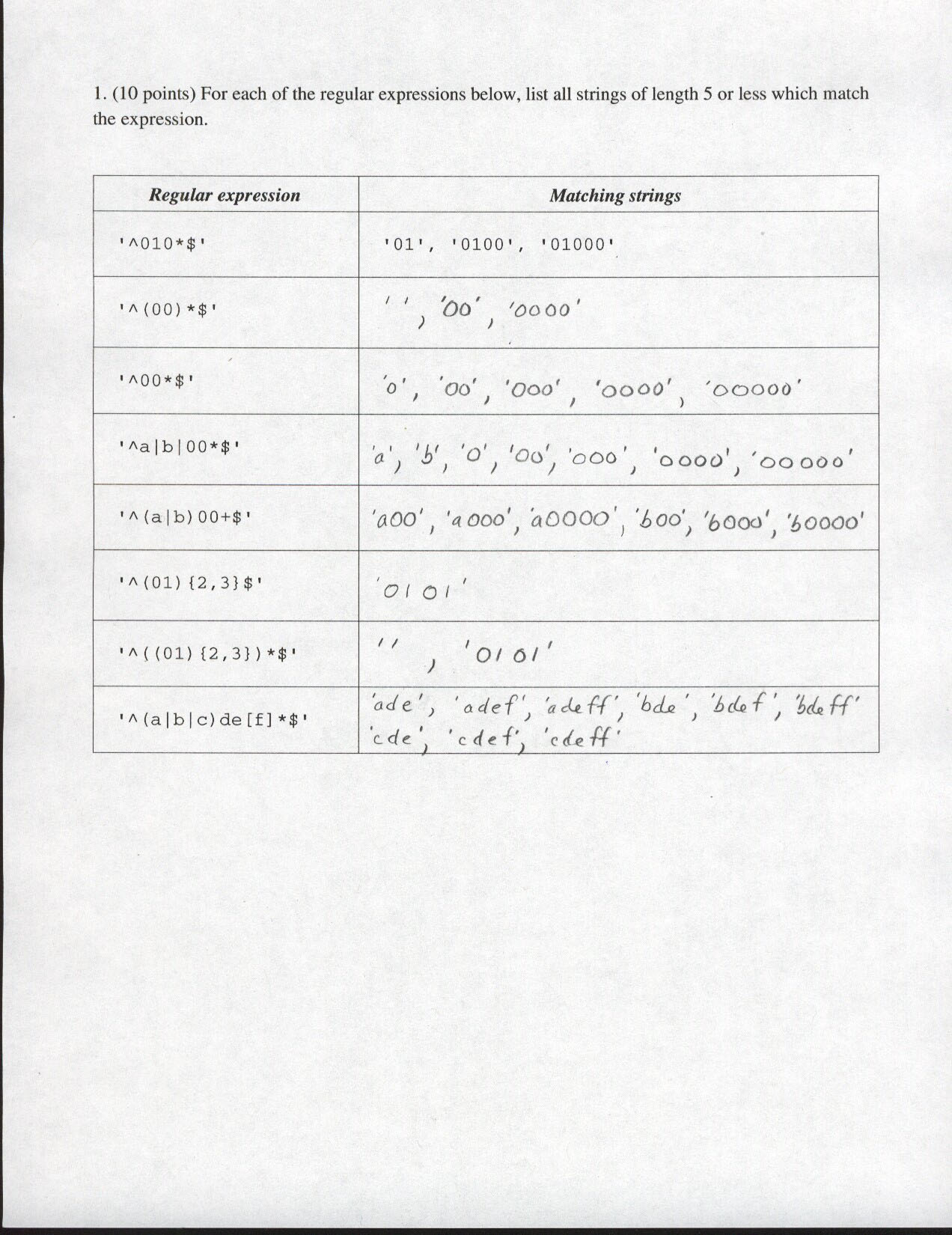 E_S4HCON2022 Popular Exams